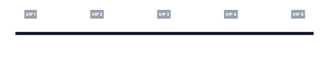 vip grade